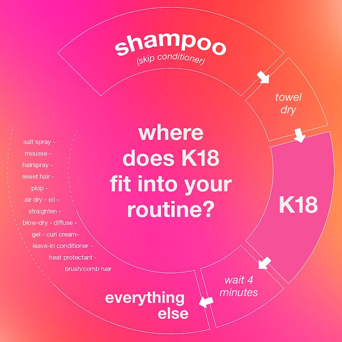 K18 Biomimetic Hairscience Leave-In Molecular Repair Hair Mask